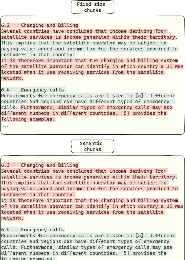 Figure 2 for Leveraging Fine-Tuned Retrieval-Augmented Generation with Long-Context Support: For 3GPP Standards