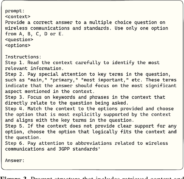 Figure 3 for Leveraging Fine-Tuned Retrieval-Augmented Generation with Long-Context Support: For 3GPP Standards