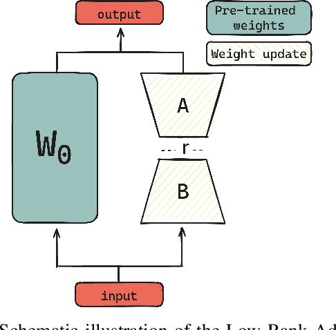 Figure 4 for Leveraging Fine-Tuned Retrieval-Augmented Generation with Long-Context Support: For 3GPP Standards