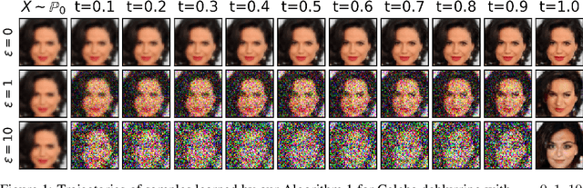 Figure 1 for Entropic Neural Optimal Transport via Diffusion Processes