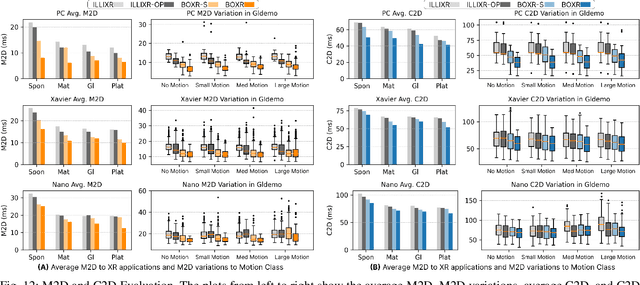 Figure 4 for BOXR: Body and head motion Optimization framework for eXtended Reality