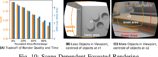 Figure 2 for BOXR: Body and head motion Optimization framework for eXtended Reality