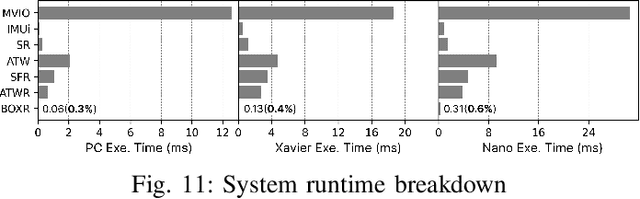 Figure 3 for BOXR: Body and head motion Optimization framework for eXtended Reality