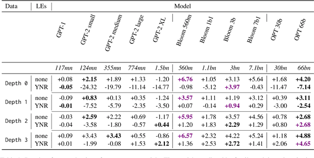 Figure 1 for Examining the Emergence of Deductive Reasoning in Generative Language Models