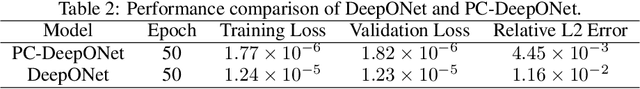 Figure 3 for Physics-constrained DeepONet for Surrogate CFD models: a curved backward-facing step case
