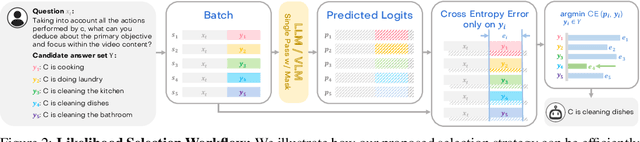 Figure 3 for Understanding Long Videos in One Multimodal Language Model Pass