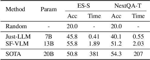 Figure 2 for Understanding Long Videos in One Multimodal Language Model Pass