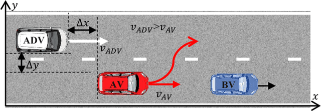 Figure 2 for Adversarial Driving Behavior Generation Incorporating Human Risk Cognition for Autonomous Vehicle Evaluation