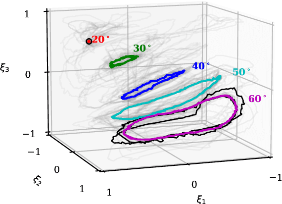 Figure 3 for Low-Order Flow Reconstruction and Uncertainty Quantification in Disturbed Aerodynamics Using Sparse Pressure Measurements