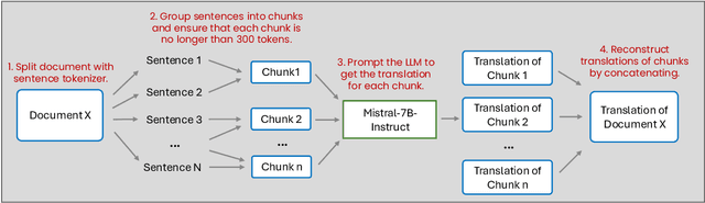 Figure 4 for Multilingual Pretraining Using a Large Corpus Machine-Translated from a Single Source Language