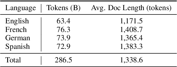 Figure 2 for Multilingual Pretraining Using a Large Corpus Machine-Translated from a Single Source Language