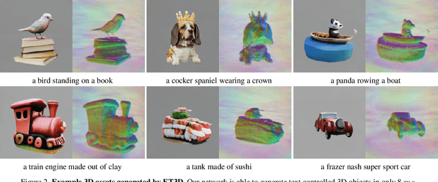 Figure 2 for ET3D: Efficient Text-to-3D Generation via Multi-View Distillation