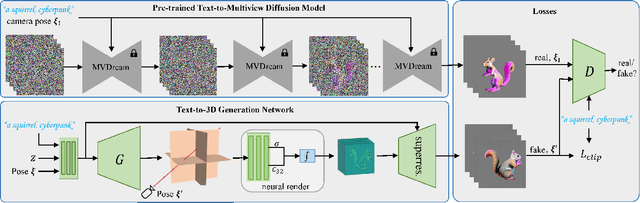 Figure 4 for ET3D: Efficient Text-to-3D Generation via Multi-View Distillation