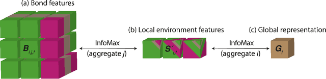 Figure 3 for Establishing Deep InfoMax as an effective self-supervised learning methodology in materials informatics