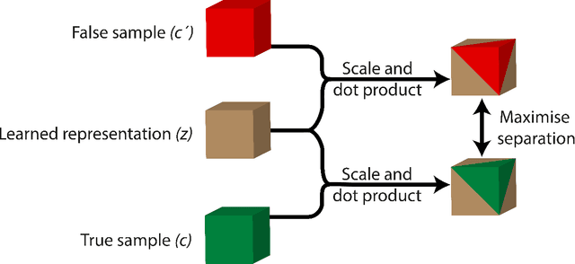 Figure 4 for Establishing Deep InfoMax as an effective self-supervised learning methodology in materials informatics