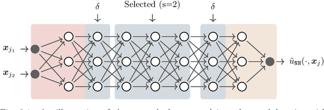 Figure 2 for Two-level overlapping additive Schwarz preconditioner for training scientific machine learning applications