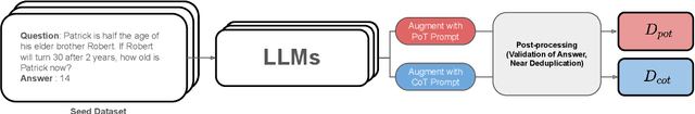 Figure 3 for SAAS: Solving Ability Amplification Strategy for Enhanced Mathematical Reasoning in Large Language Models