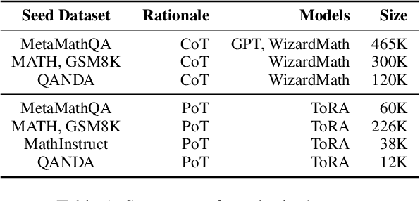 Figure 2 for SAAS: Solving Ability Amplification Strategy for Enhanced Mathematical Reasoning in Large Language Models