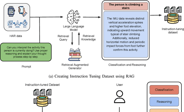 Figure 2 for On-device Large Multi-modal Agent for Human Activity Recognition