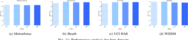 Figure 3 for On-device Large Multi-modal Agent for Human Activity Recognition