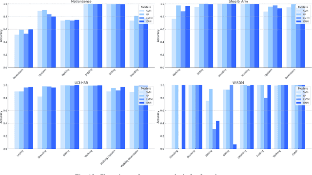 Figure 4 for On-device Large Multi-modal Agent for Human Activity Recognition
