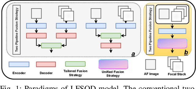 Figure 1 for LF Tracy: A Unified Single-Pipeline Approach for Salient Object Detection in Light Field Cameras