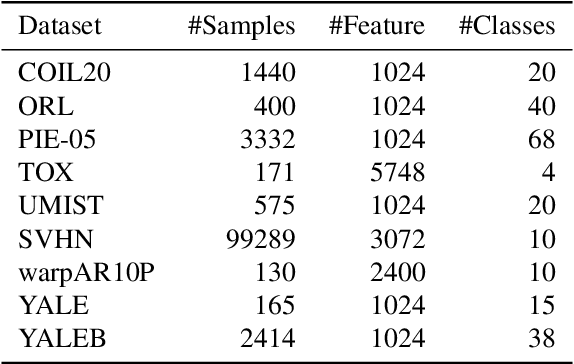 Figure 3 for EasyFS: an Efficient Model-free Feature Selection Framework via Elastic Transformation of Features