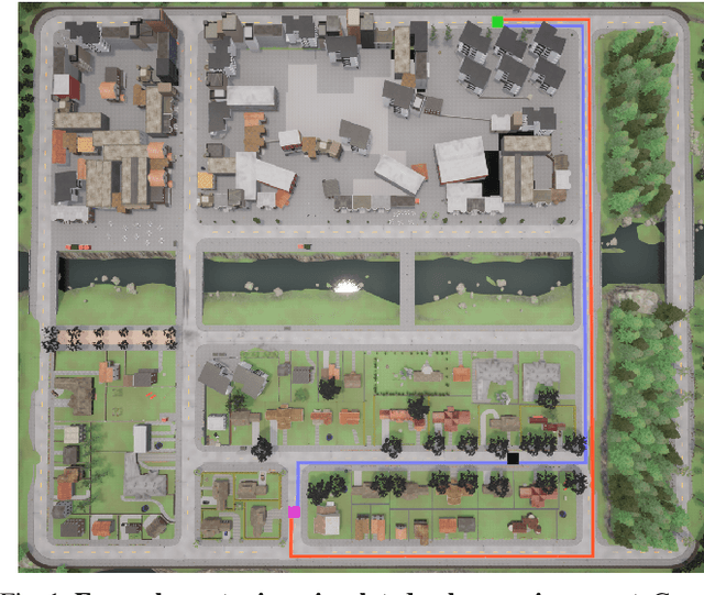 Figure 1 for Robust Route Planning with Distributional Reinforcement Learning in a Stochastic Road Network Environment