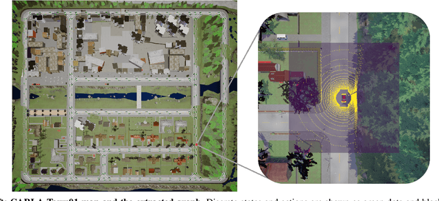 Figure 3 for Robust Route Planning with Distributional Reinforcement Learning in a Stochastic Road Network Environment