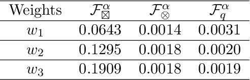 Figure 2 for SVD-Based Graph Fractional Fourier Transform on Directed Graphs and Its Application