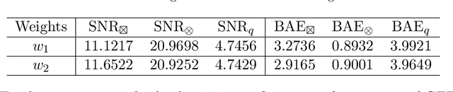 Figure 4 for SVD-Based Graph Fractional Fourier Transform on Directed Graphs and Its Application
