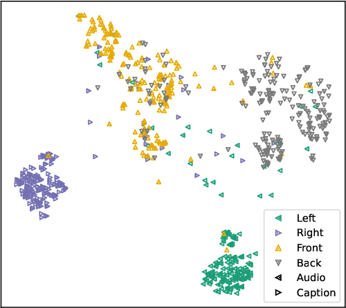 Figure 4 for Learning Spatially-Aware Language and Audio Embedding