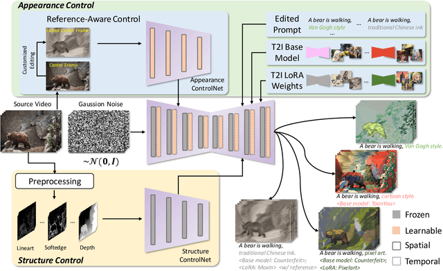 Figure 2 for CCEdit: Creative and Controllable Video Editing via Diffusion Models