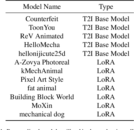 Figure 1 for CCEdit: Creative and Controllable Video Editing via Diffusion Models