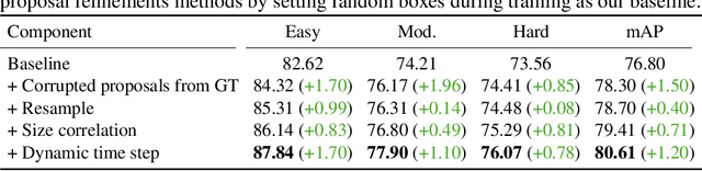 Figure 4 for Diffusion-based 3D Object Detection with Random Boxes