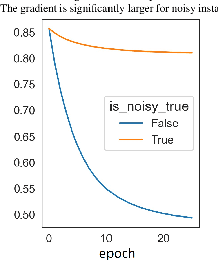 Figure 3 for Training Gradient Boosted Decision Trees on Tabular Data Containing Label Noise for Classification Tasks