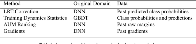 Figure 2 for Training Gradient Boosted Decision Trees on Tabular Data Containing Label Noise for Classification Tasks