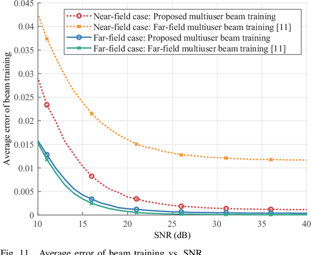 Figure 3 for Holographic-Pattern Based Multi-User Beam Training in RHS-Aided Hybrid Near-Field and Far-Field Communications