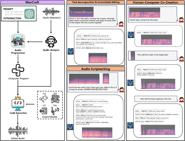 Figure 1 for WavCraft: Audio Editing and Generation with Natural Language Prompts