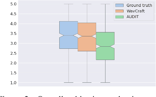 Figure 3 for WavCraft: Audio Editing and Generation with Natural Language Prompts