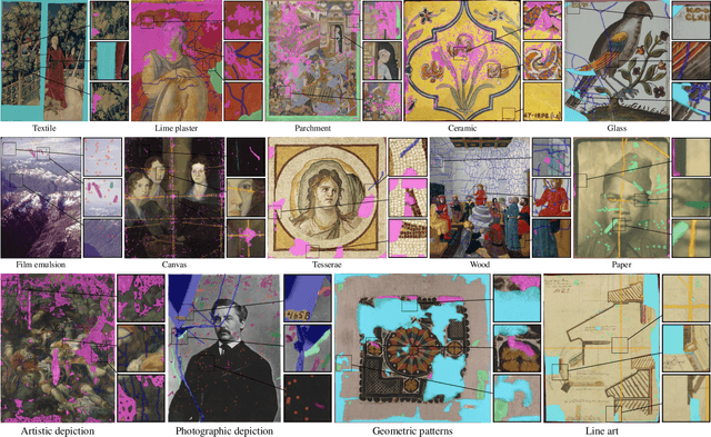 Figure 1 for ARTeFACT: Benchmarking Segmentation Models on Diverse Analogue Media Damage