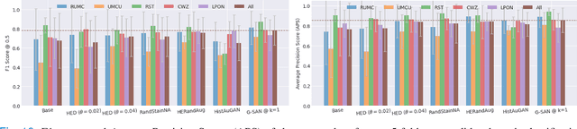 Figure 2 for A Laplacian Pyramid Based Generative H&E Stain Augmentation Network