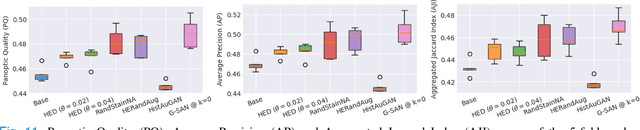 Figure 3 for A Laplacian Pyramid Based Generative H&E Stain Augmentation Network