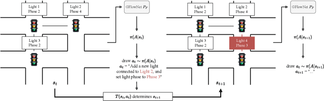 Figure 3 for Diverse Policy Optimization for Structured Action Space