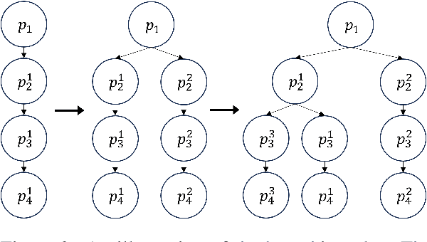 Figure 3 for WHAT-IF: Exploring Branching Narratives by Meta-Prompting Large Language Models
