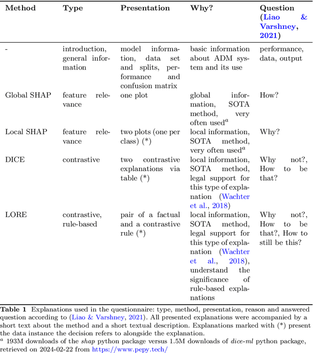 Figure 1 for The explanation dialogues: an expert focus study to understand requirements towards explanations within the GDPR