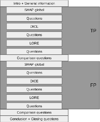 Figure 2 for The explanation dialogues: an expert focus study to understand requirements towards explanations within the GDPR