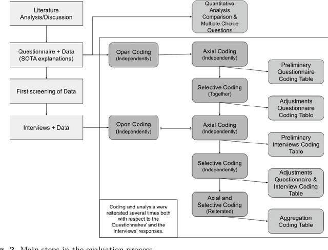 Figure 4 for The explanation dialogues: an expert focus study to understand requirements towards explanations within the GDPR