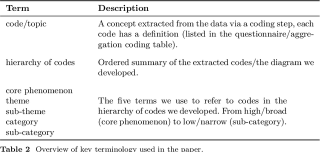 Figure 3 for The explanation dialogues: an expert focus study to understand requirements towards explanations within the GDPR