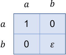 Figure 2 for A Black-box Approach for Non-stationary Multi-agent Reinforcement Learning